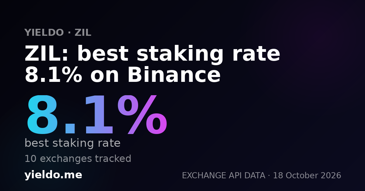 ZIL: best staking rate 47.5% on Gate.io