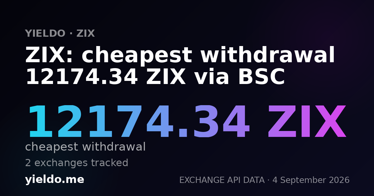 ZIX: cheapest withdrawal 12174.34 ZIX via BSC