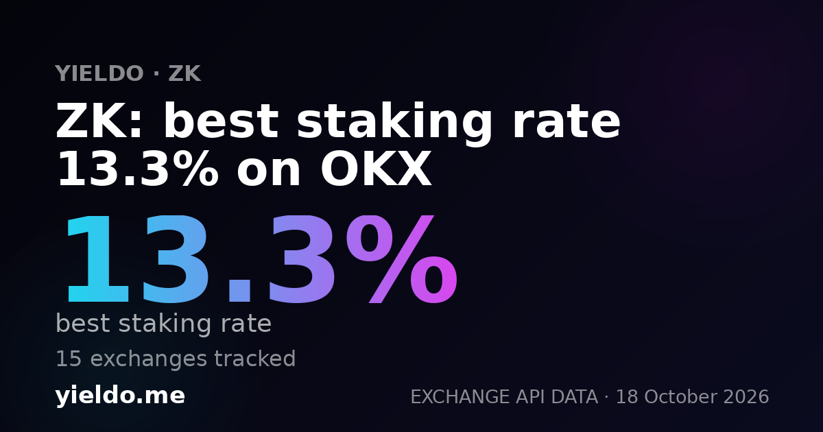 ZK: best staking rate 13.3% on OKX