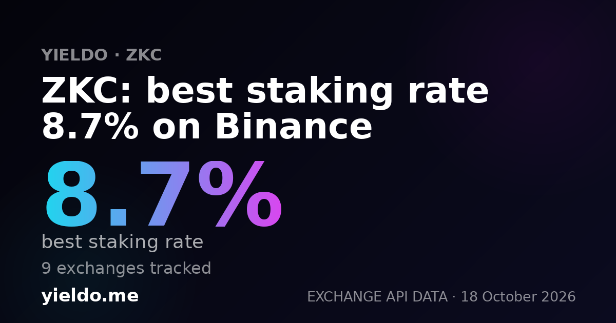 ZKC: best staking rate 8.7% on Binance