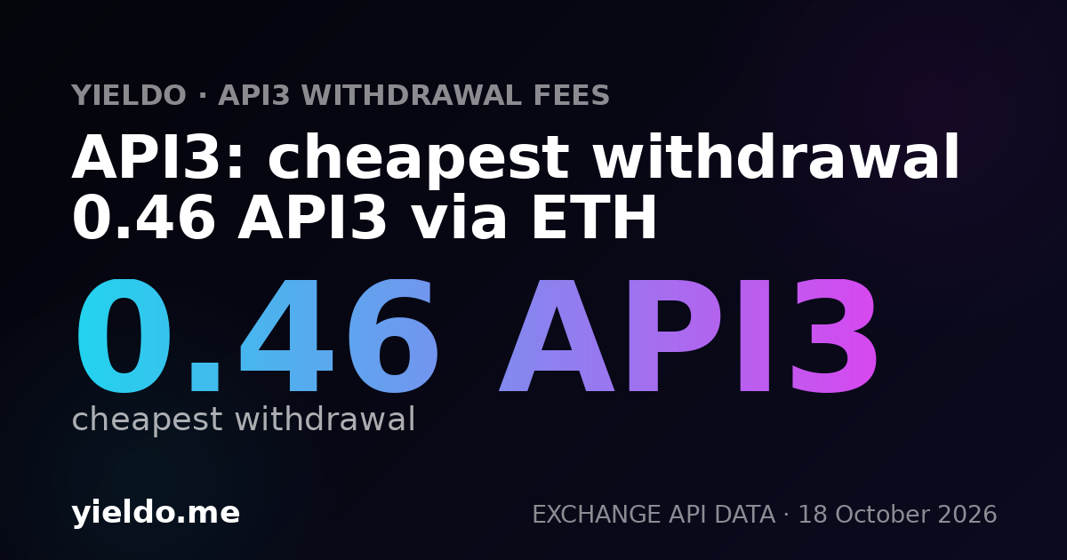 API3: cheapest withdrawal 0.46 API3 via ETH