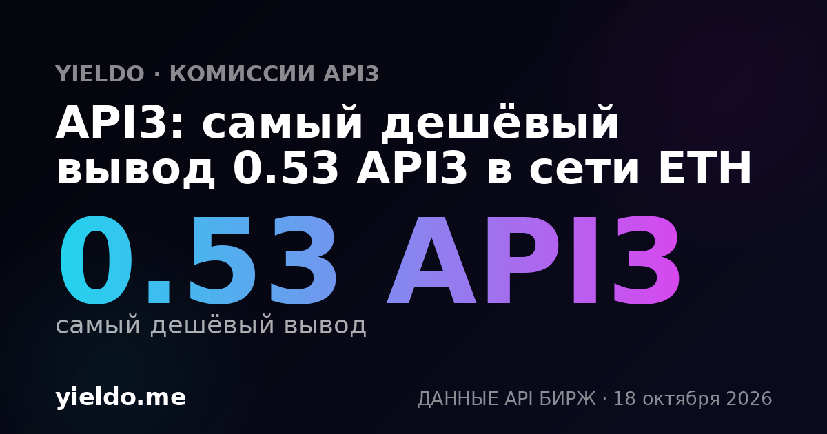 API3: самый дешёвый вывод 0.46 API3 в сети ETH