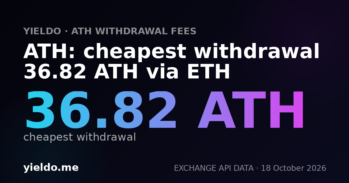 ATH: cheapest withdrawal 36.62 ATH via ETH
