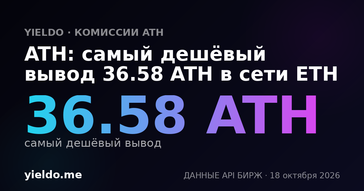 ATH: самый дешёвый вывод 36.62 ATH в сети ETH
