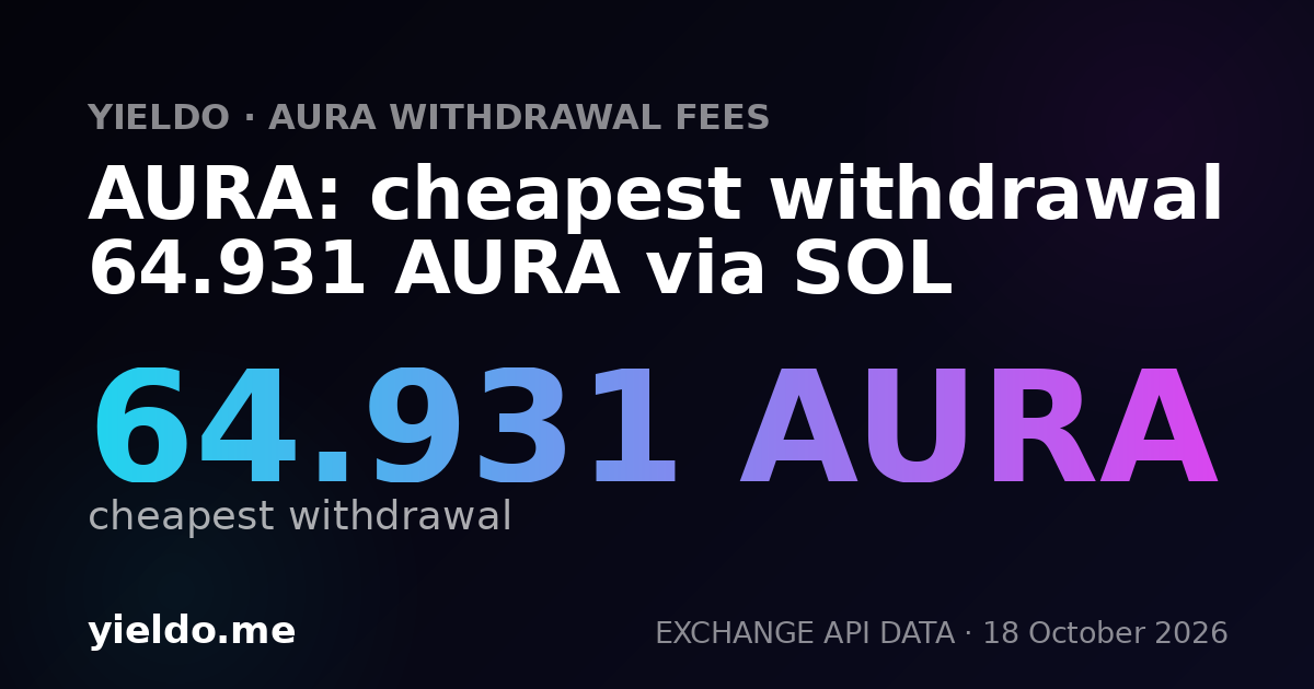 AURA: cheapest withdrawal 64.732 AURA via SOL