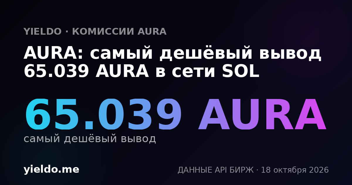 AURA: самый дешёвый вывод 64.783 AURA в сети SOL