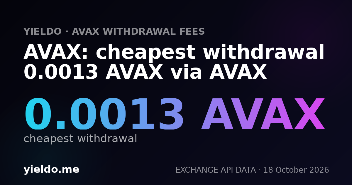 AVAX: cheapest withdrawal 0.004 AVAX via AVAX