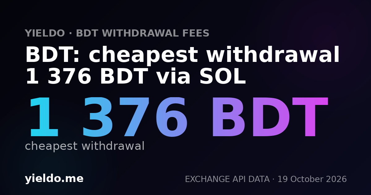 BDT: cheapest withdrawal 1 376 BDT via SOL