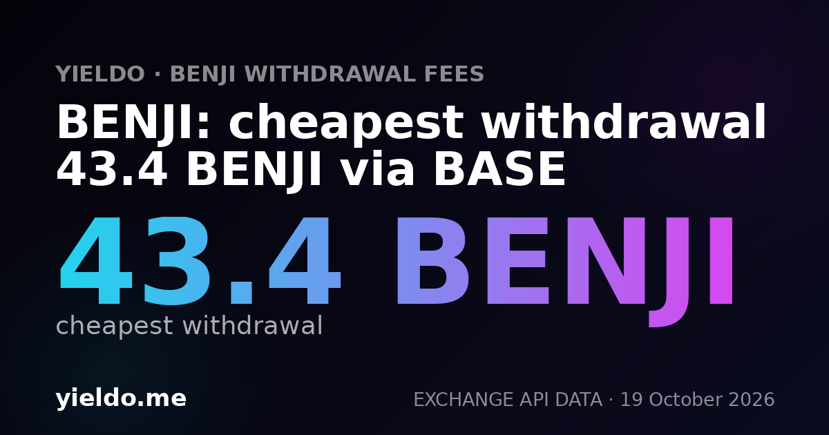 BENJI: cheapest withdrawal 43.4 BENJI via BASE