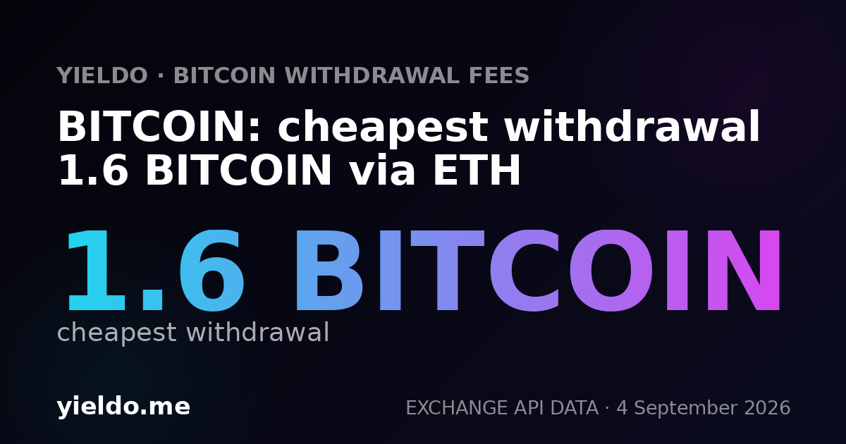 BITCOIN: cheapest withdrawal 1.6 BITCOIN via ETH