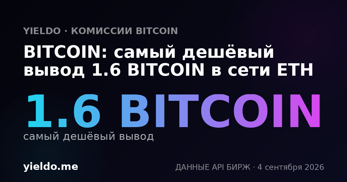 BITCOIN: самый дешёвый вывод 1.6 BITCOIN в сети ETH