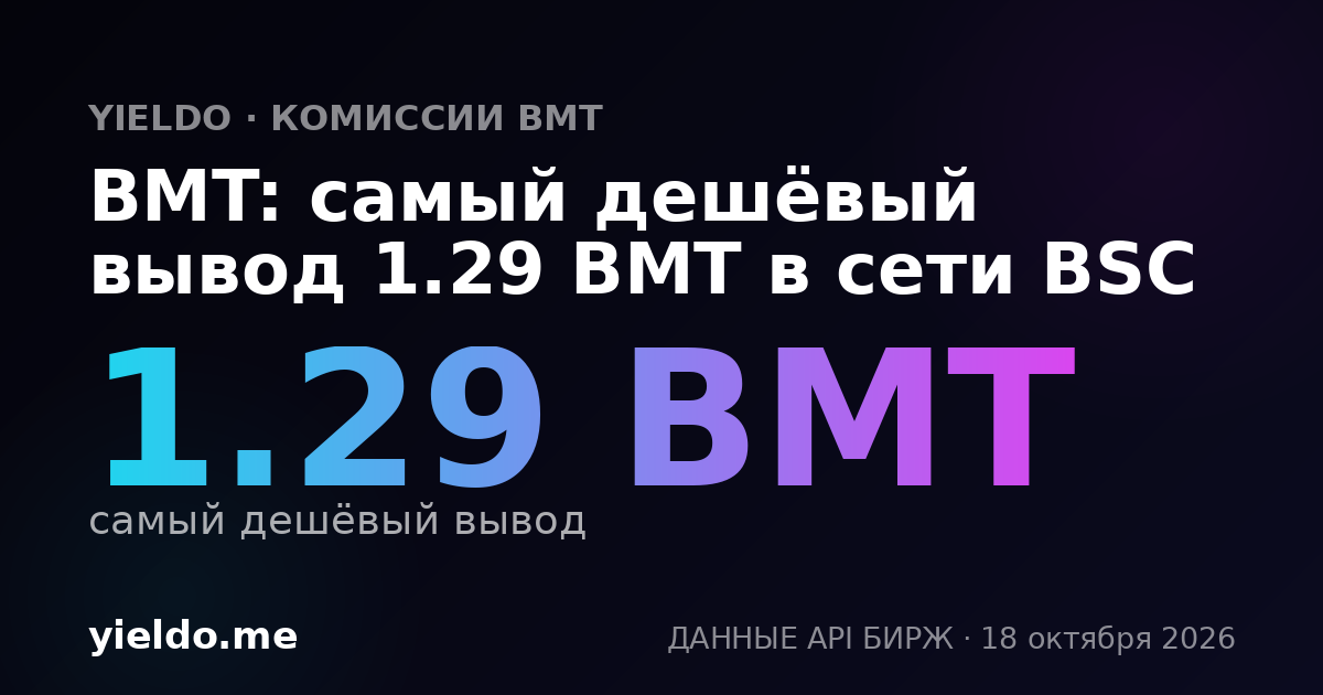 BMT: самый дешёвый вывод 1.29 BMT в сети BSC