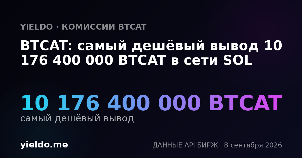 BTCAT: самый дешёвый вывод 10 176 400 000 BTCAT в сети SOL