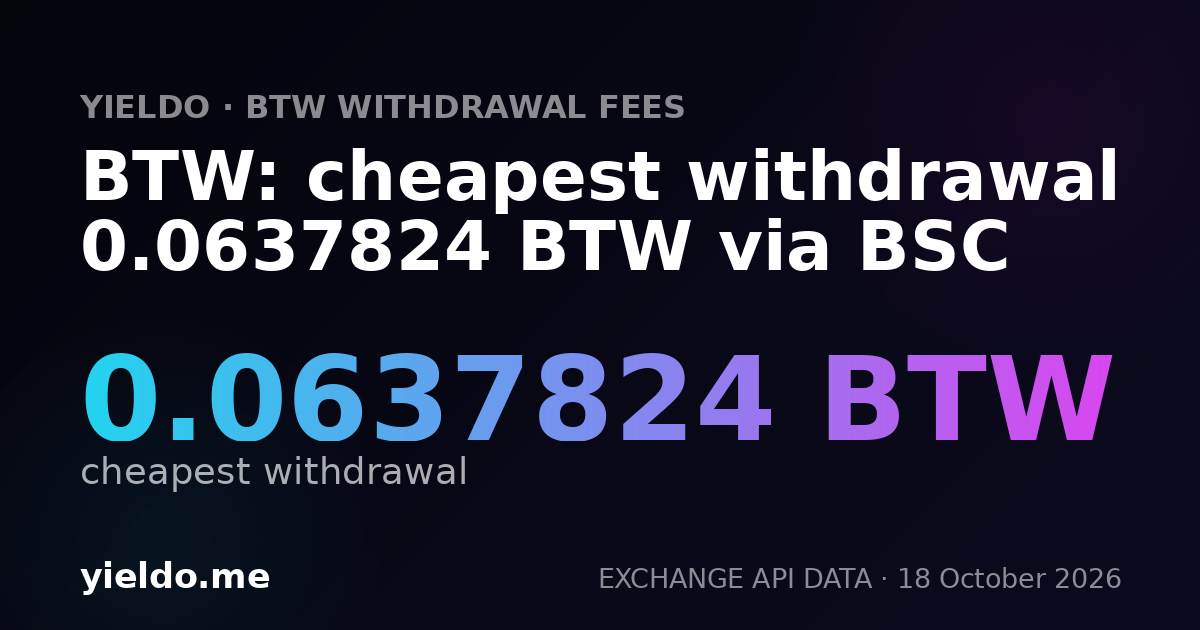BTW: cheapest withdrawal 0.0637824 BTW via BSC
