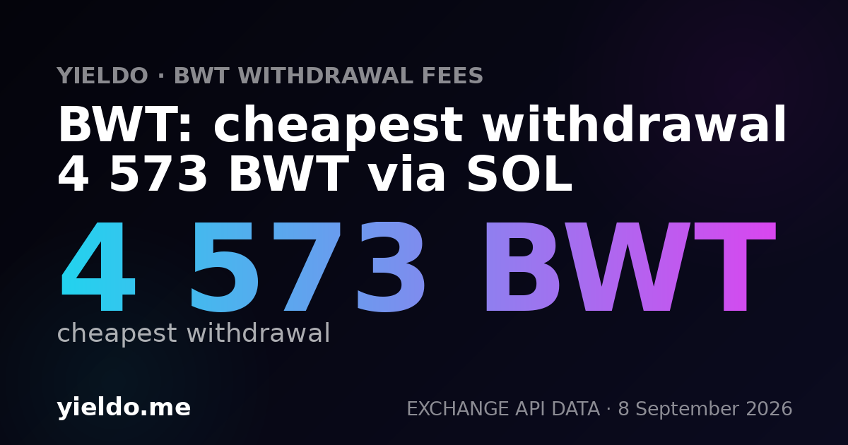 BWT: cheapest withdrawal 4 573 BWT via SOL