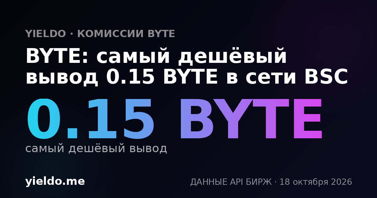 BYTE: самый дешёвый вывод 0.15 BYTE в сети BSC