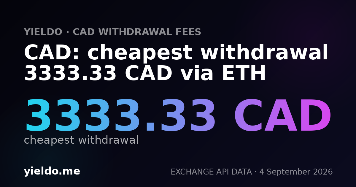 CAD: cheapest withdrawal 3333.33 CAD via ETH