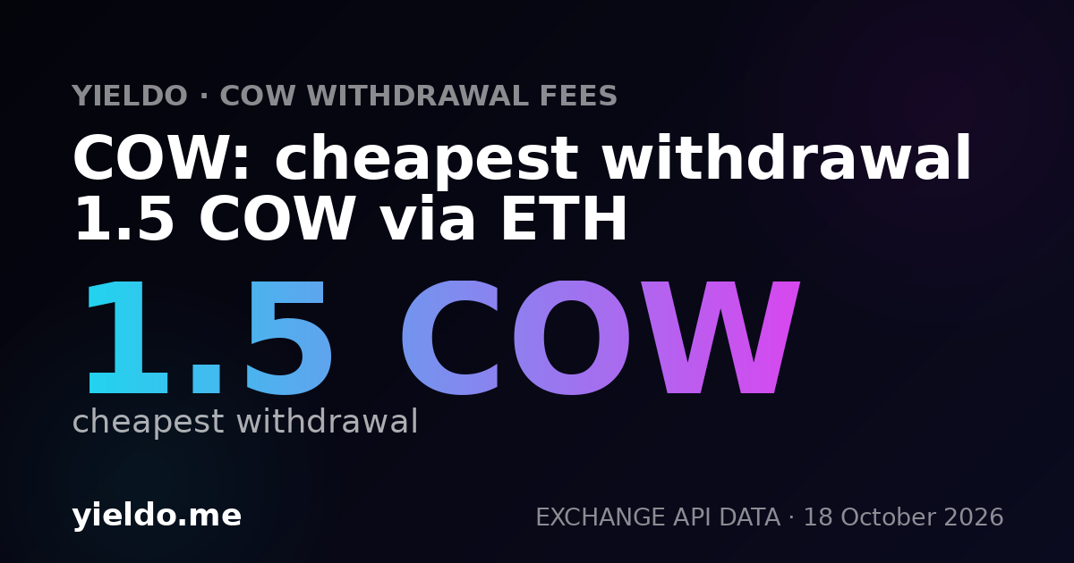 COW: cheapest withdrawal 1.5 COW via ETH