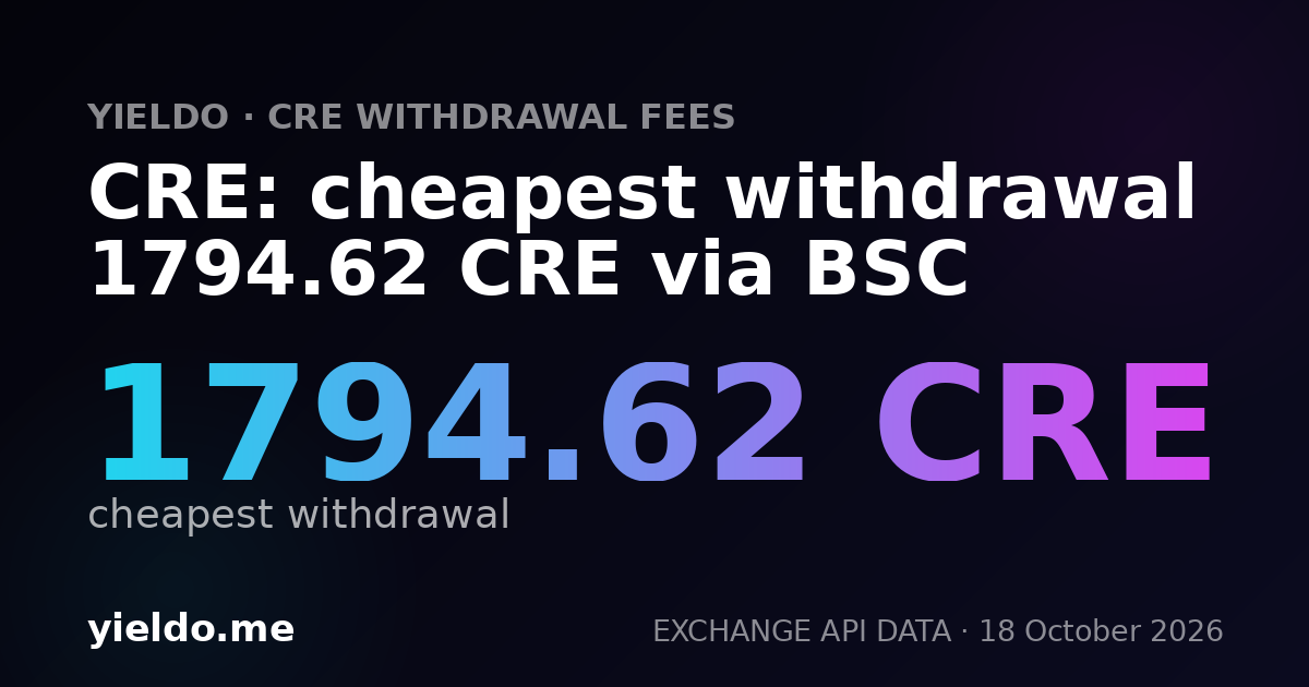 CRE: cheapest withdrawal 1794.62 CRE via BSC