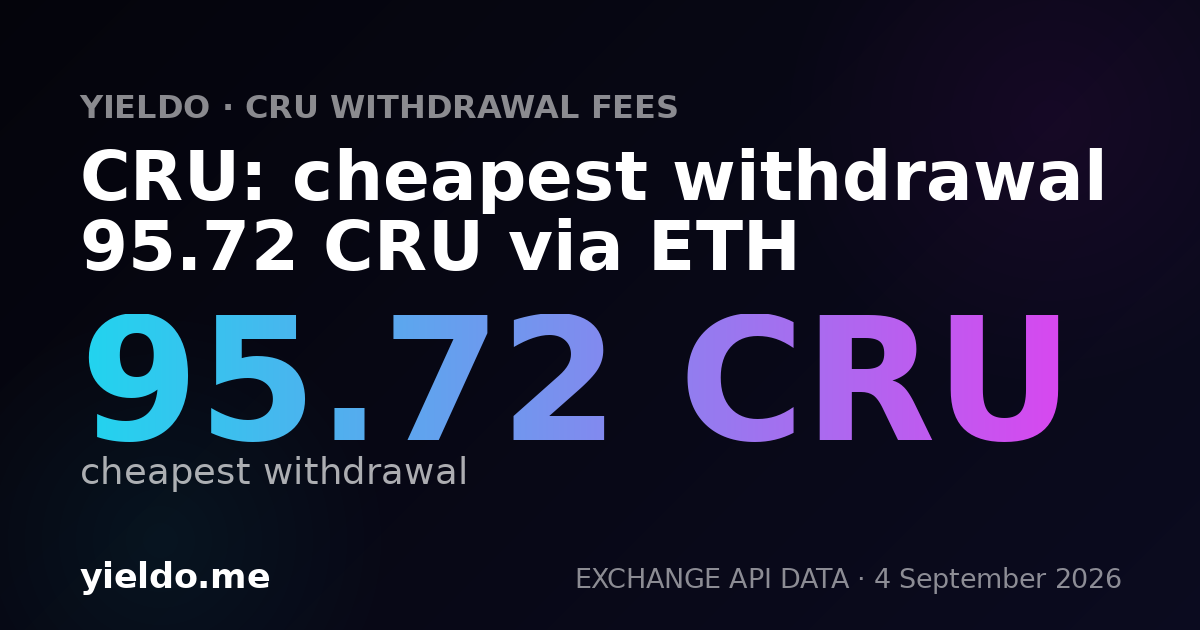 CRU: cheapest withdrawal 95.72 CRU via ETH