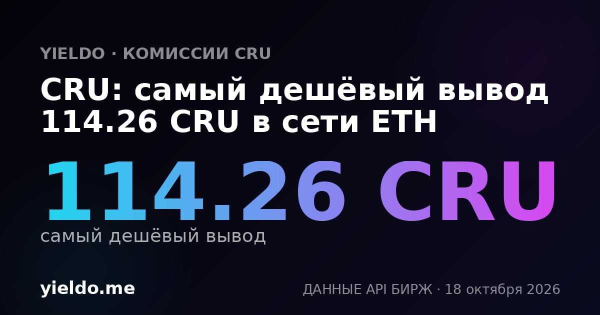 CRU: самый дешёвый вывод 114.26 CRU в сети ETH