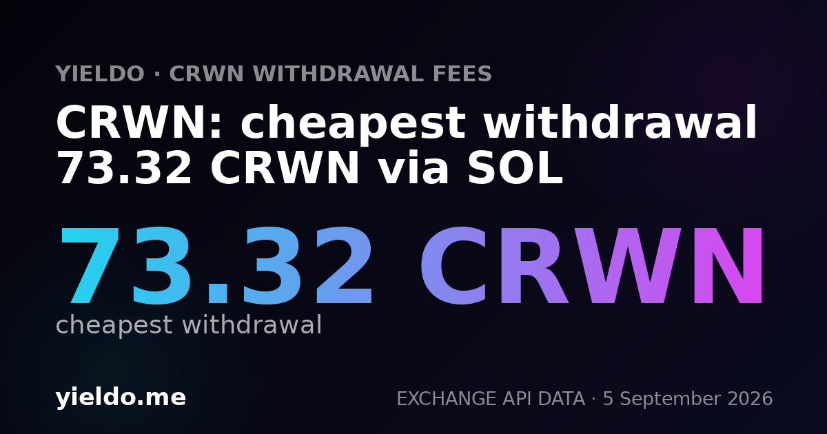 CRWN: cheapest withdrawal 65.68 CRWN via SOL