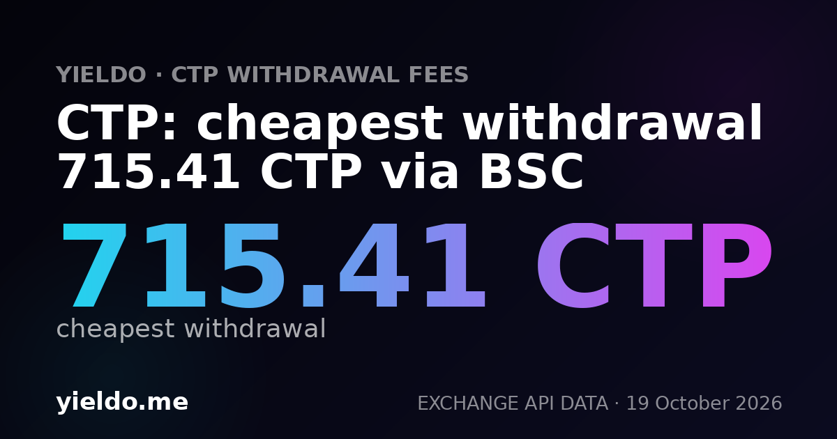 CTP: cheapest withdrawal 715.41 CTP via BSC