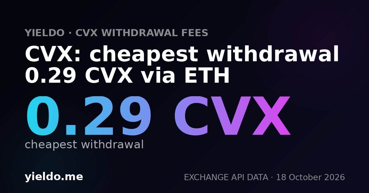 CVX: cheapest withdrawal 0.29 CVX via ETH