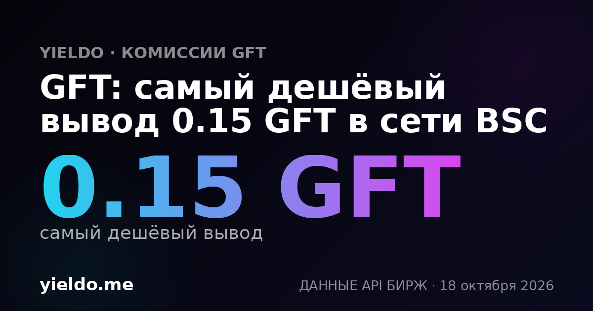 GFT: самый дешёвый вывод 0.15 GFT в сети BSC