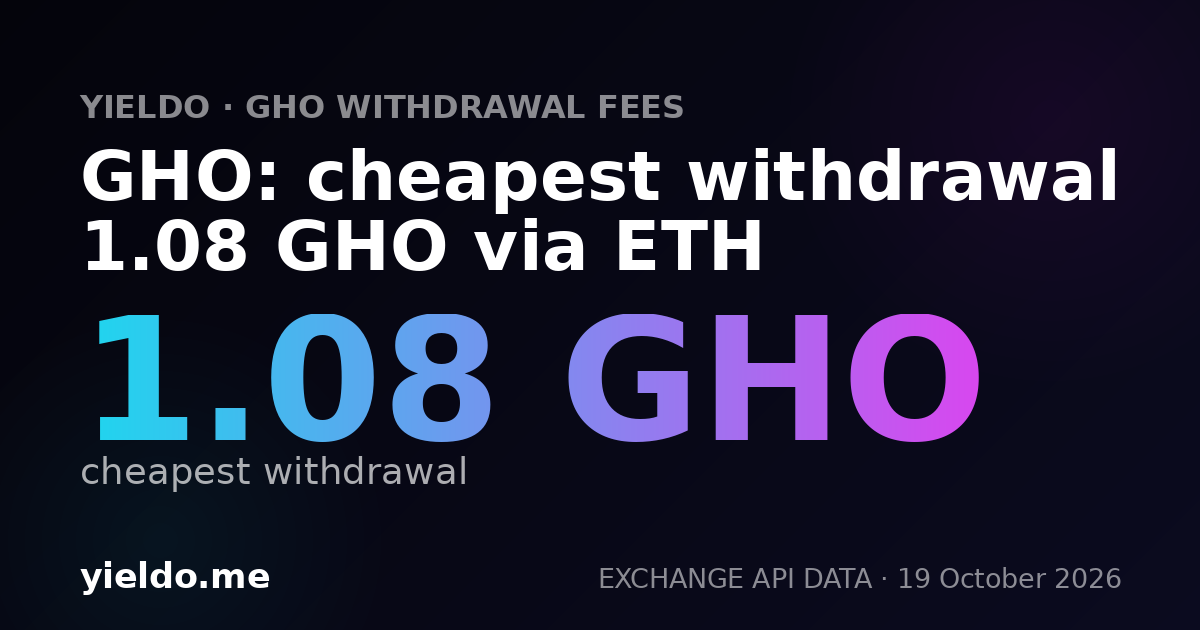 GHO: cheapest withdrawal 1.08 GHO via ETH
