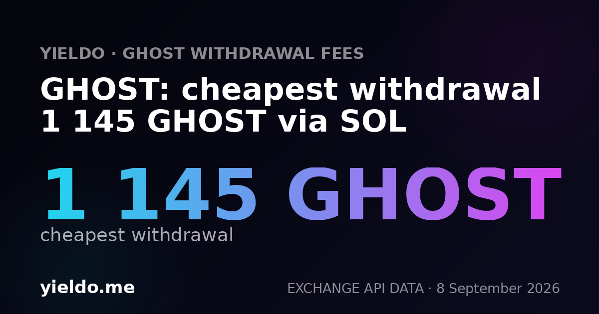 GHOST: cheapest withdrawal 1 145 GHOST via SOL