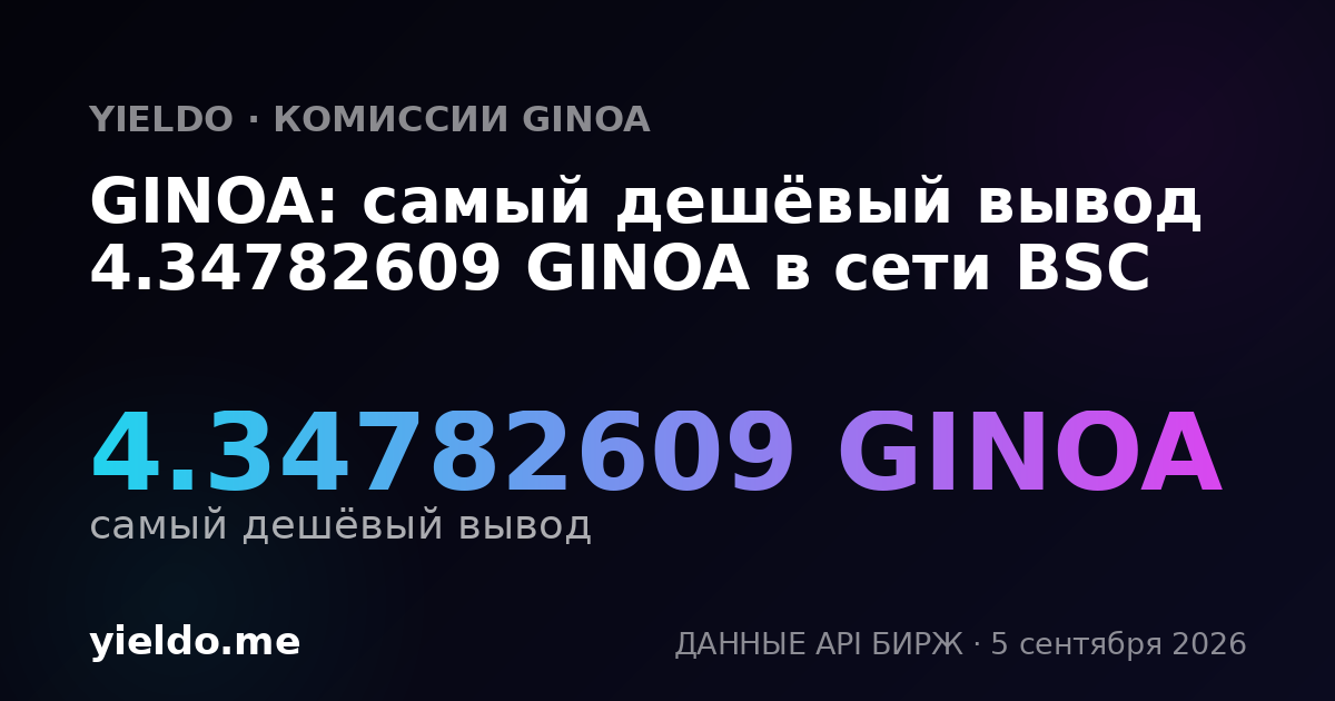 GINOA: самый дешёвый вывод 4.34782609 GINOA в сети BSC