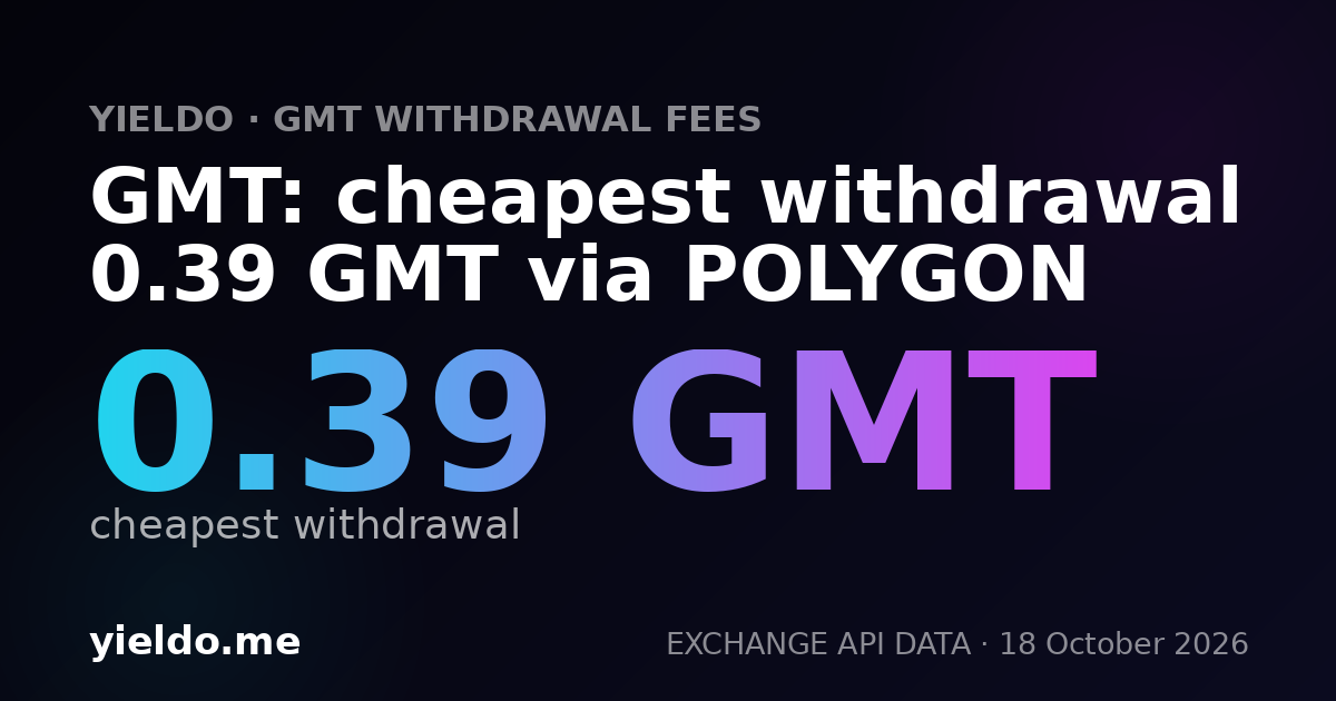 GMT: cheapest withdrawal 0.39 GMT via POLYGON
