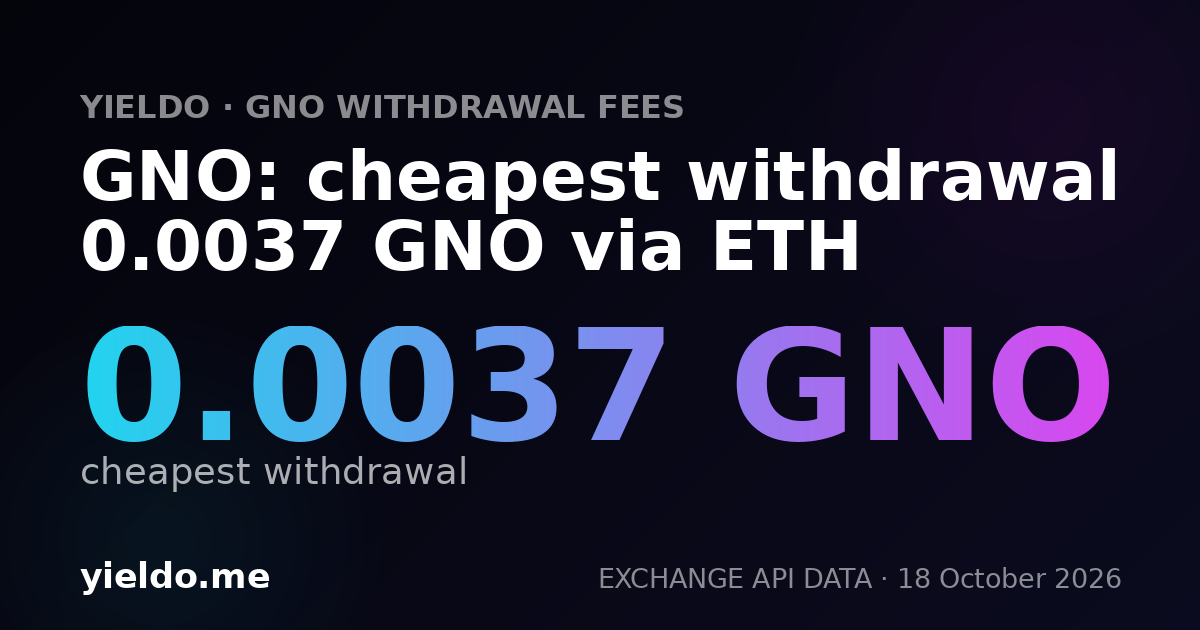 GNO: cheapest withdrawal 0.0037 GNO via ETH