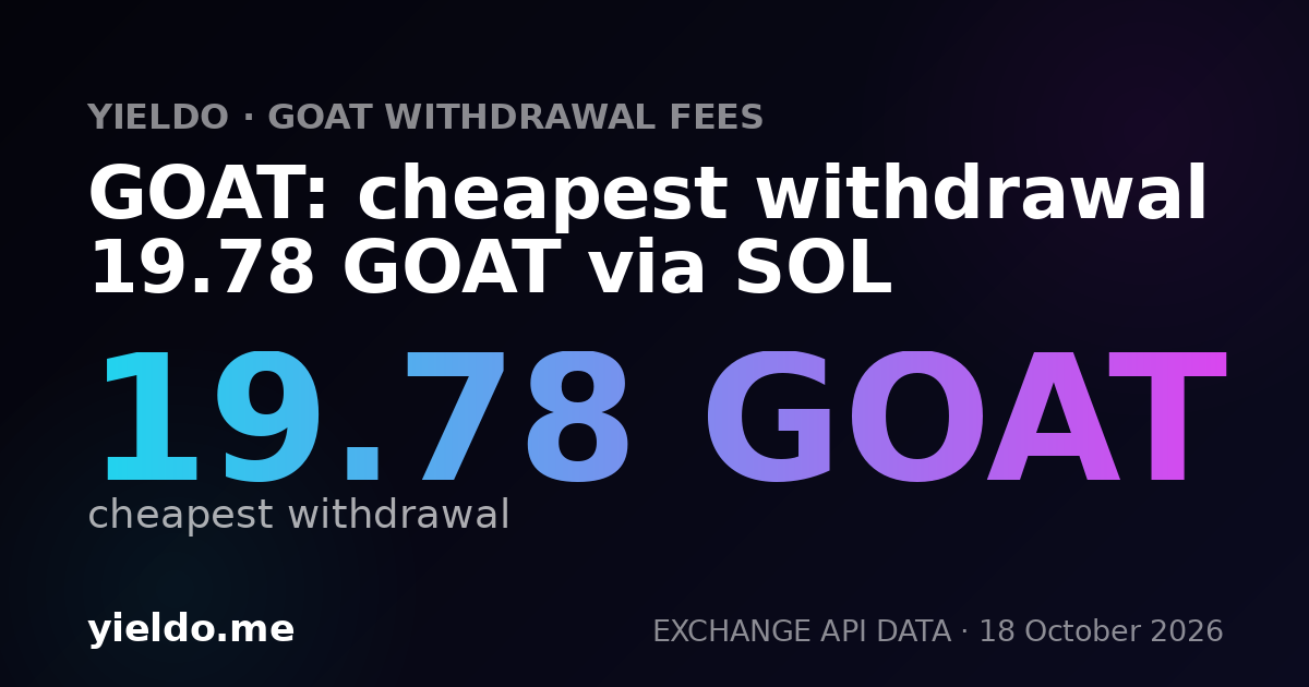 GOAT: cheapest withdrawal 19.89 GOAT via SOL