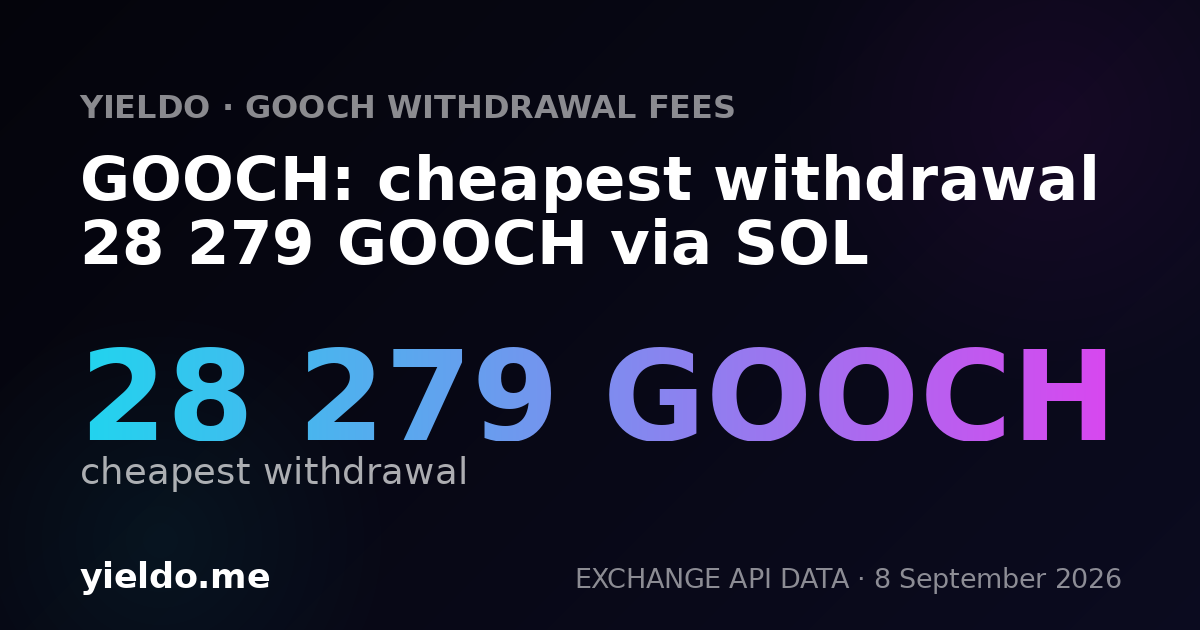 GOOCH: cheapest withdrawal 28 279 GOOCH via SOL