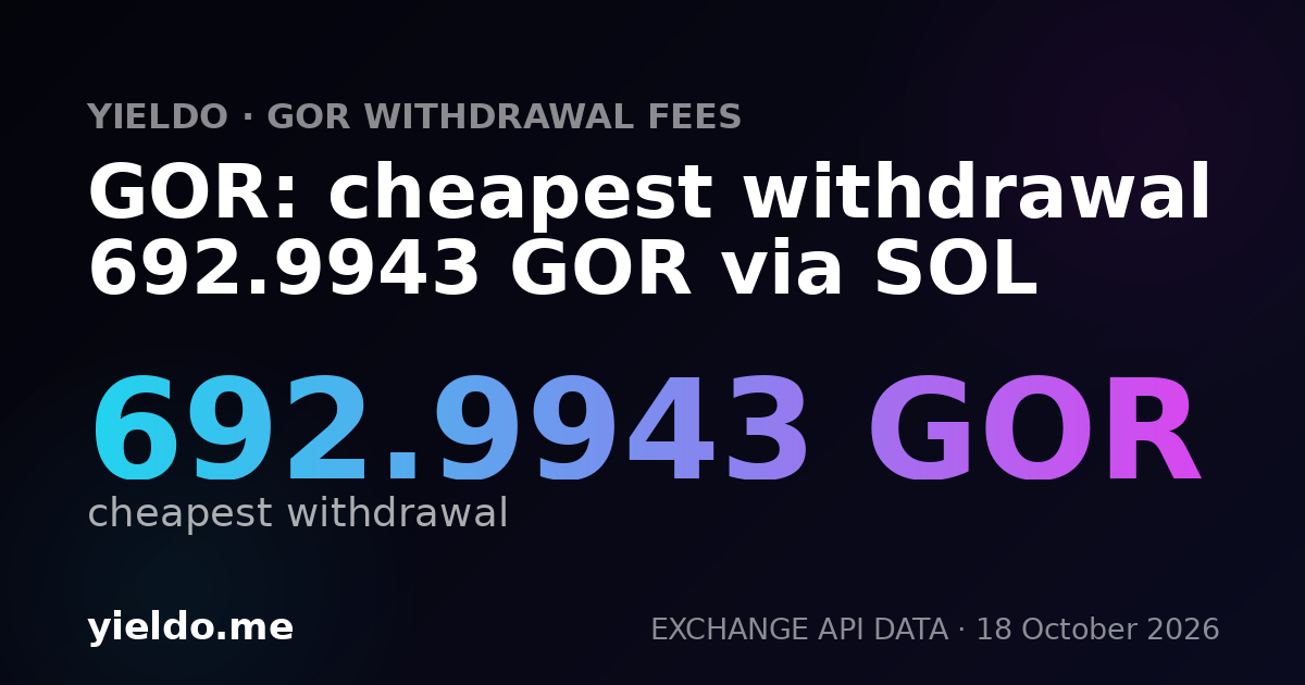 GOR: cheapest withdrawal 692.9943 GOR via SOL