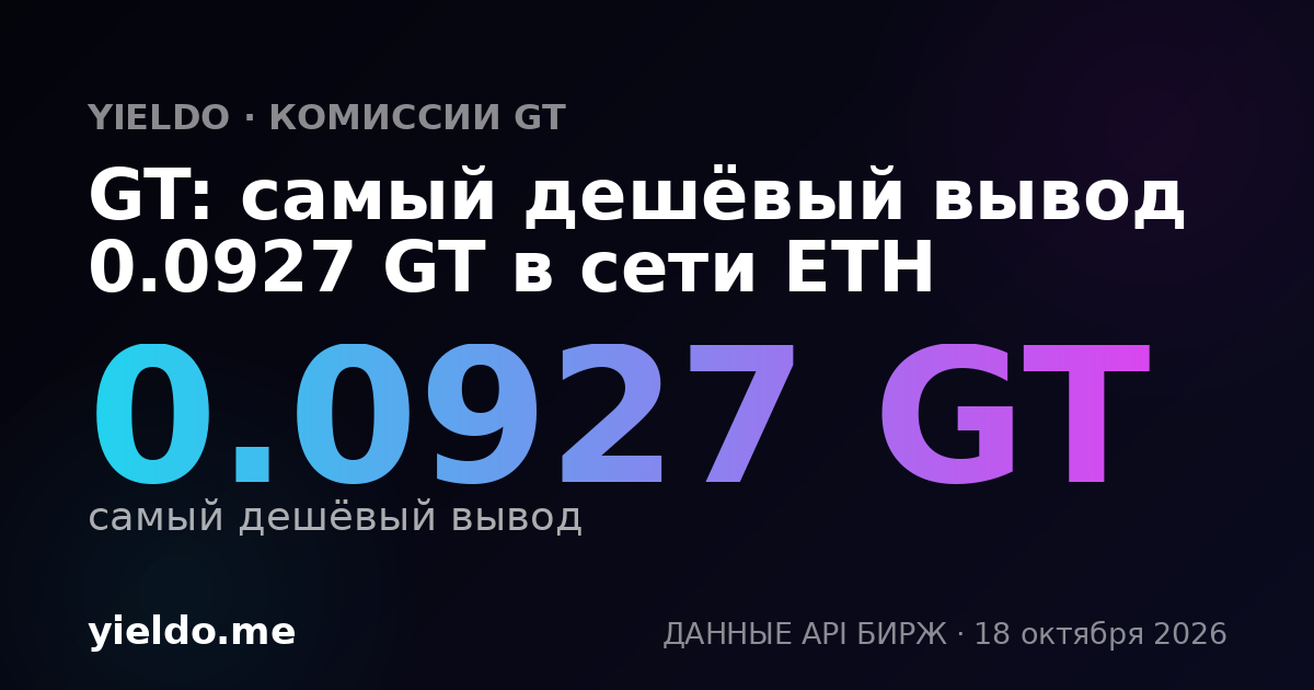 GT: самый дешёвый вывод 0.0927 GT в сети ETH
