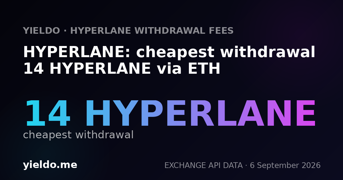HYPERLANE: cheapest withdrawal 14 HYPERLANE via ETH