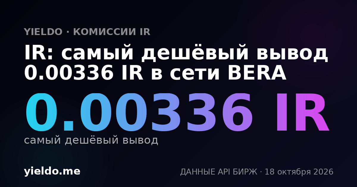 IR: самый дешёвый вывод 0.00336 IR в сети BERA