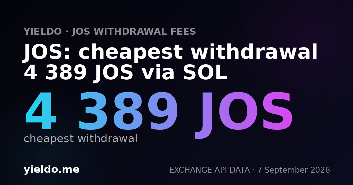 JOS: cheapest withdrawal 4 389 JOS via SOL