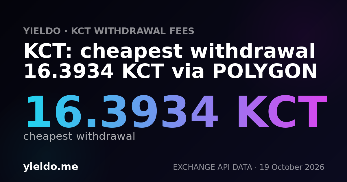 KCT: cheapest withdrawal 16.3934 KCT via POLYGON