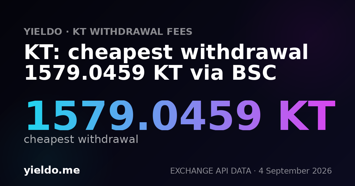 KT: cheapest withdrawal 1579.0459 KT via BSC