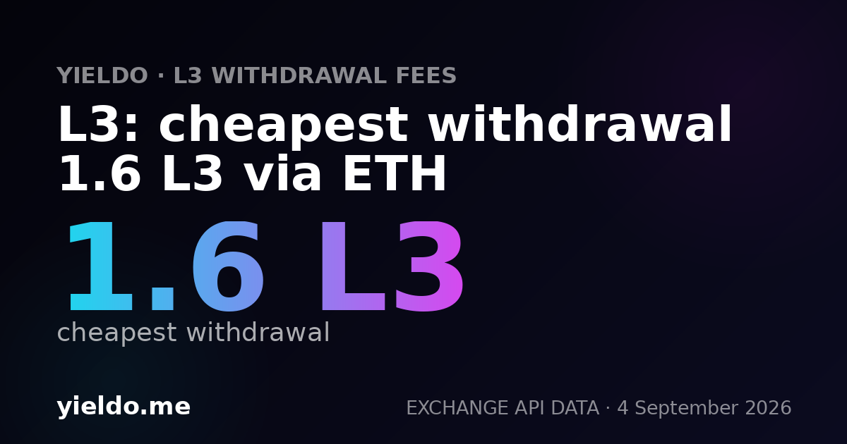 L3: cheapest withdrawal 1.6 L3 via ETH