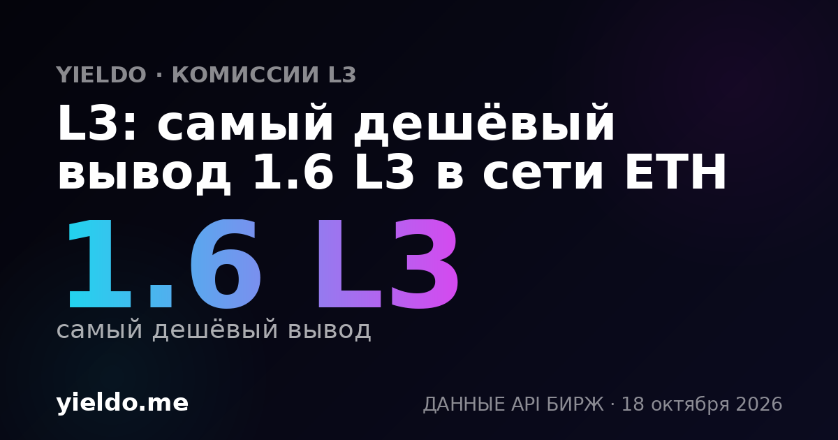 L3: самый дешёвый вывод 1.6 L3 в сети ETH