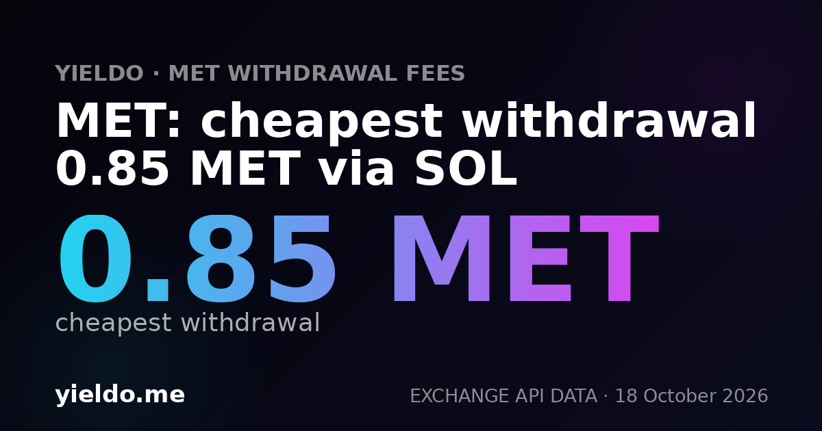 MET: cheapest withdrawal 0.86 MET via SOL