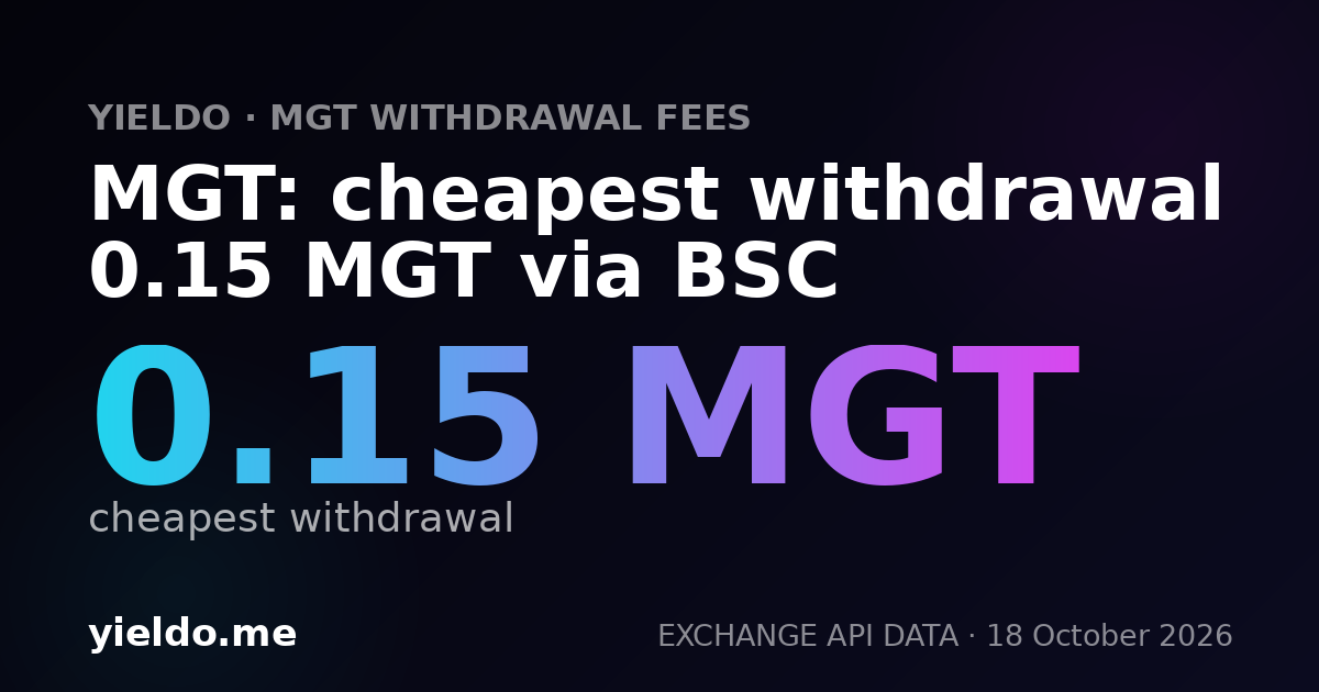 MGT: cheapest withdrawal 0.15 MGT via BSC