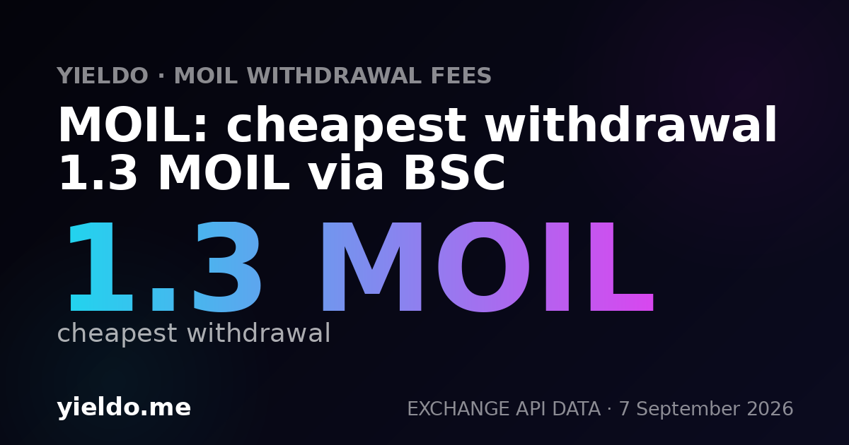 MOIL: cheapest withdrawal 1.3 MOIL via BSC