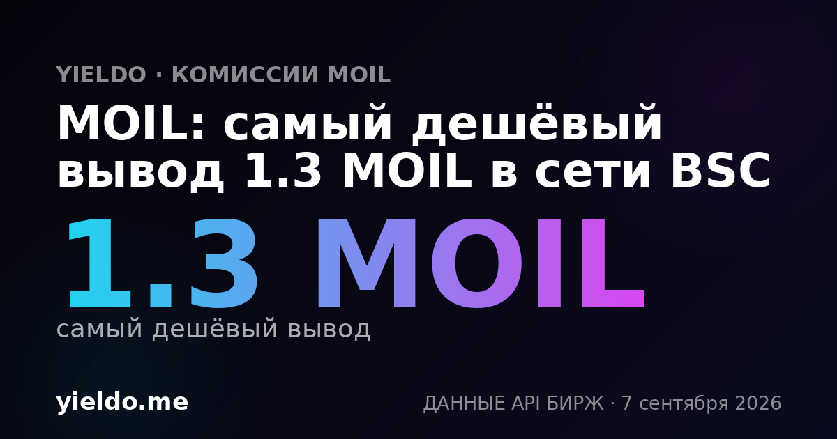 MOIL: самый дешёвый вывод 1.3 MOIL в сети BSC