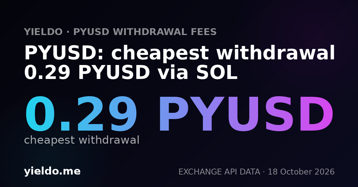 PYUSD: cheapest withdrawal 0.29 PYUSD via SOL